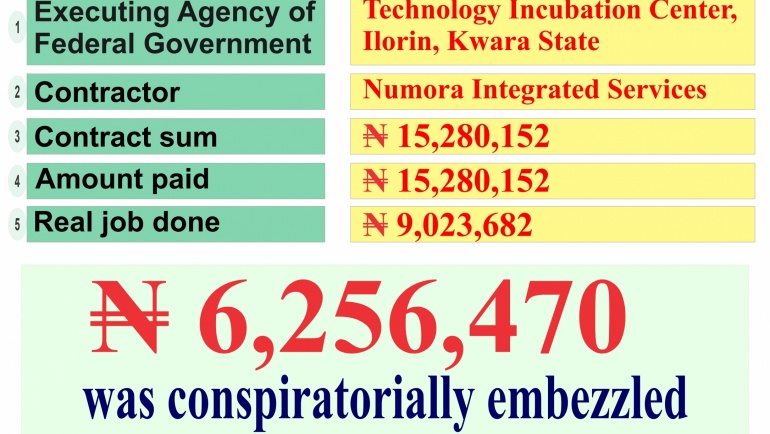 Petition to ICPC on Technology Incubation Center Ilorin
