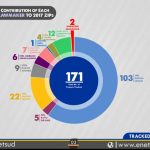SARAKI FACILITATED 60% OF 2017 CONSTITUENCY PROJECTS, SOME WERE POORLY EXECUTED BY MDAs —– ENetSuD