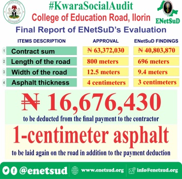 Social Audit Report on College of Education Road, Ilorin